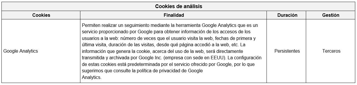 Cookies de análisis en la web de Villa Pedraza